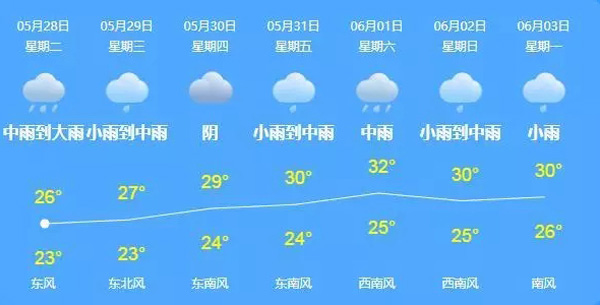 天气