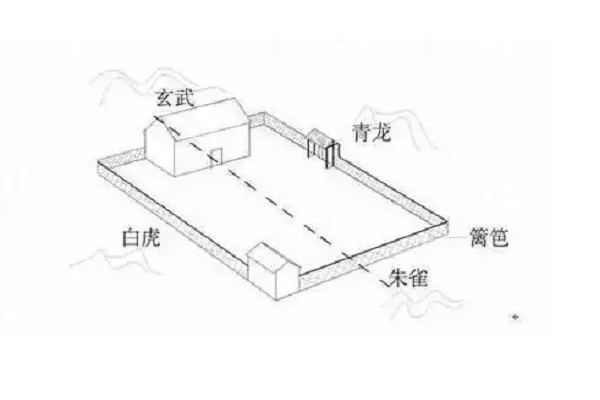 风水 风水